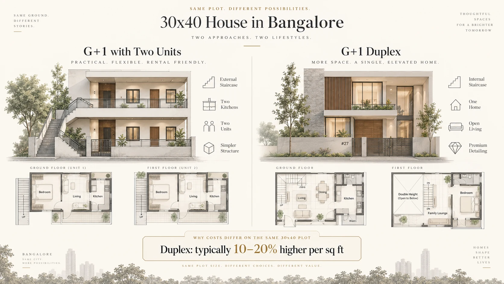 G+1 two-unit house versus G+1 duplex on a 30x40 plot in Bangalore