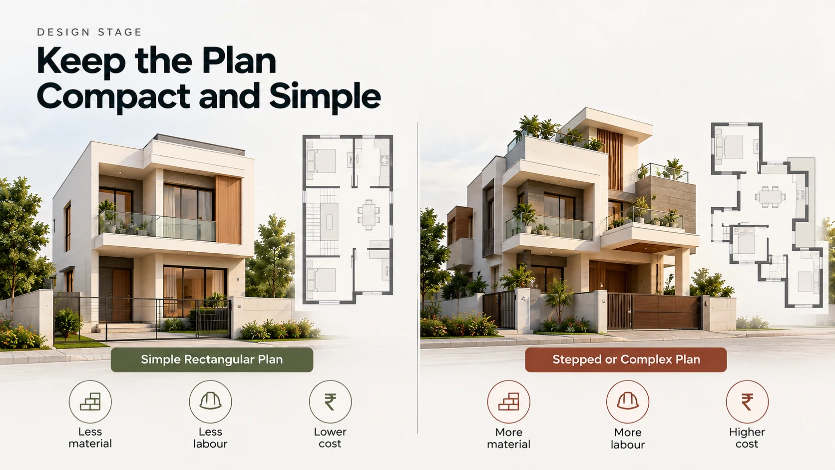 Compact rectangular house plan compared with a stepped complex plan for lower construction cost